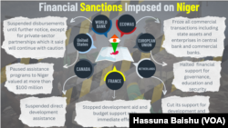 Sanctions on Niger 16/9 