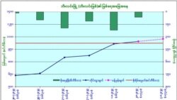 မွန်ပြည်နယ်မှာ ရေဘေးကြောင့် ဒေသခံထောင်ချီ ဘေးလွတ်ရာရွှေ့ပြောင်း
