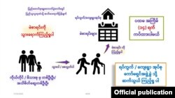 ပြည်ထောင်စုရွေးကောက်ပွဲကော်မရှင်ရဲ့ မဲဆန္ဒရှင်စာရင်းကြည့်ဖို့ တိုက်တွန်းနှိုးဆော်ချက်။ (ဇူလိုင် ၂၅၊ ၂၀၂၀)