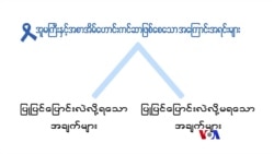 အူမကြီးနဲ့ အစာအိမ်ဟောင်းကင်ဆာ ဖြစ်နိုင်ချေ လျှော့ချနိုင် “လူထုနဲ့ ကျန်းမာရေး”