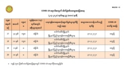 သတင်းဓာတ်ပုံ - Ministry of Health and Sports, Myanmar