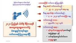 မဲဆန္ဒရှင်စာရင်း သွားကြည့်ကြဖို့ တိုက်တွန်းနှိုးဆော်ထား