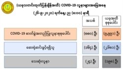 ကျန်းမာရေးနဲ့ အားကစားဝန်ကြီးဌာနရဲ့ စက်တင်ဘာ ၂၆ ရက် ည ၈ နာရီ ထုတ်ပြန်ချက်။ (ဓာတ်ပုံ - MOHS)