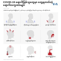 CDC Adds Six New Possible Symptoms of COVID GRAPHICS