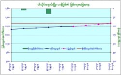 (ဓာတ်ပုံ - Department of Meteorology and Hydrology (MYANMAR) - ဇူလိုင် ၃၁၊ ၂၀၂၀)