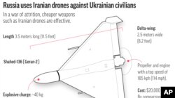 Russia-Ukraine-War-Drones