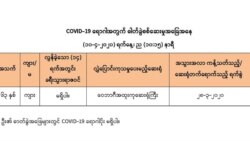 မြန်မာမှာ ကိုရိုနာဗိုင်းရပ်စ်ကူးစက်သူ ၂၈ ယောက်ရှိပြီ