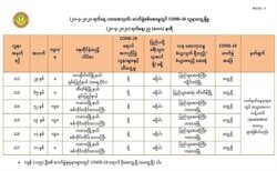 သတင်းဓာတ်ပုံ - Ministry of Health and Sports, Myanmar