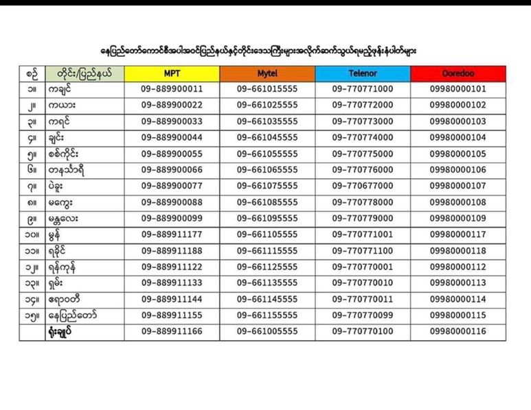 healthcare hotline numbers in Myanmar