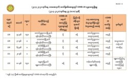 သတင်းဓာတ်ပုံ - Ministry of Health and Sports, Myanmar