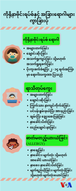 ကိုရိုနာဗိုင်းရပ်စ်နှင့် အခြားရောဂါများ ကွာခြားပုံ