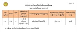 COVID-19 ကူးစက်ခံရသူတဦး ထပ်တိုးသည့် ကြေညာချက်။