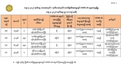 ကျန်းမာရေးနှင့် အားကစားဝန်ကြီးဌာန ဧပြီ ၁၉ ရက် ည ၁၁း၁၅ နာရီ ထုတ်ပြန်ချက်။ (ဓာတ်ပုံ - ကျန်းမာရေးနှင့် အားကစားဝန်ကြီးဌာန)