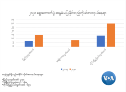 ၂၀၂၀ ရွေးကောက်ပွဲ ဆန္ဒမဲ မပြုနိုင်သည့် ကိုယ်စားလှယ်နေရာ