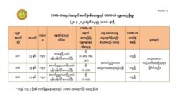 သတင်းဓာတ်ပုံ - Ministry of Health and Sports, Myanmar