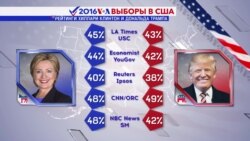 #Выборы2016: Путин, Алеппо и Киркоров